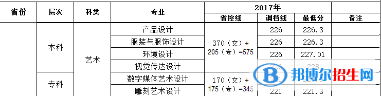 2022攀枝花学院艺术类录取分数线（含2020-2021历年）