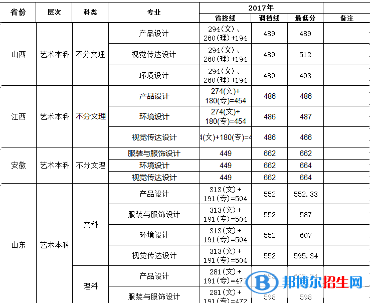 2022攀枝花学院艺术类录取分数线（含2020-2021历年）