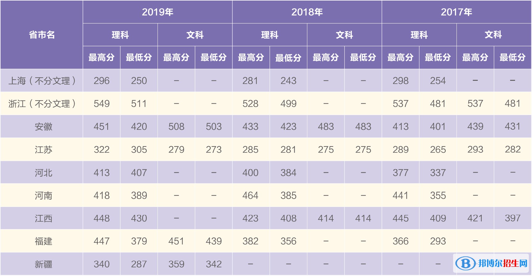 2022上海电机学院录取分数线一览表（含2020-2021历年）