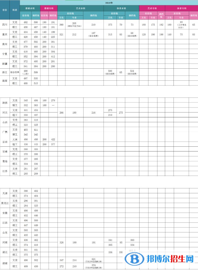 2022成都银杏酒店管理学院录取分数线一览表（含2020-2021历年）