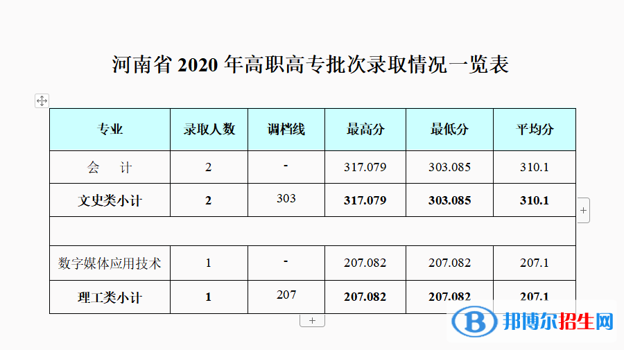 2022成都银杏酒店管理学院录取分数线一览表（含2020-2021历年）