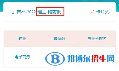 吉林财经大学2022年各个专业录取分数线汇总