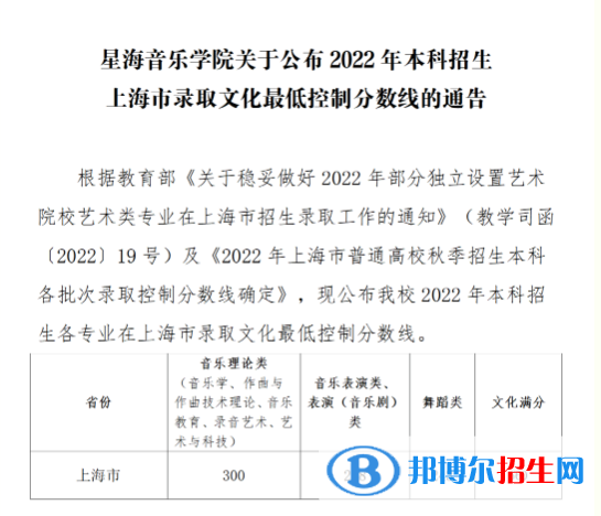 2022星海音乐学院录取分数线一览表（含2020-2021历年）