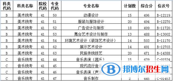 2022浙江艺术职业学院录取分数线一览表（含2020-2021历年）