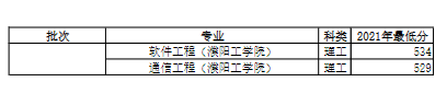 2022河南大学录取分数线一览表（含2020-2021历年）