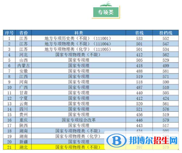 2022南京工业大学录取分数线一览表（含2020-2021历年）