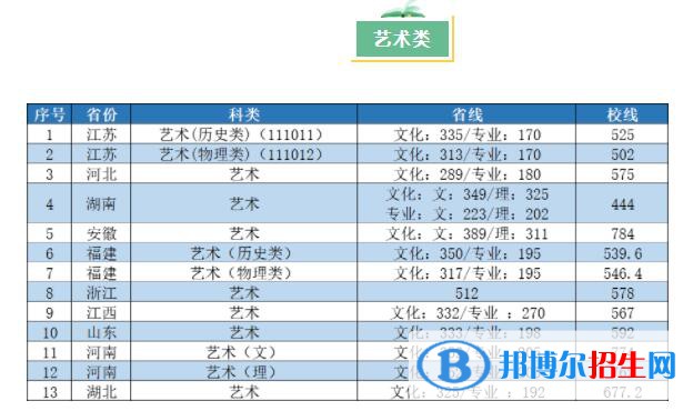 2022南京工业大学录取分数线一览表（含2020-2021历年）