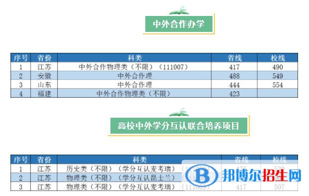 2022南京工业大学录取分数线一览表（含2020-2021历年）