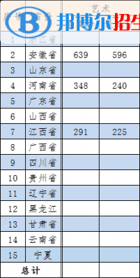 2022无锡商业职业技术学院艺术类录取分数线（含2020-2021历年）