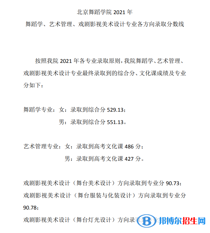 2022北京舞蹈学院艺术类录取分数线（含2020-2021历年）