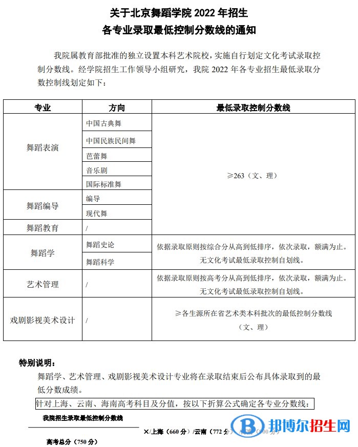 2022北京舞蹈学院艺术类录取分数线（含2020-2021历年）