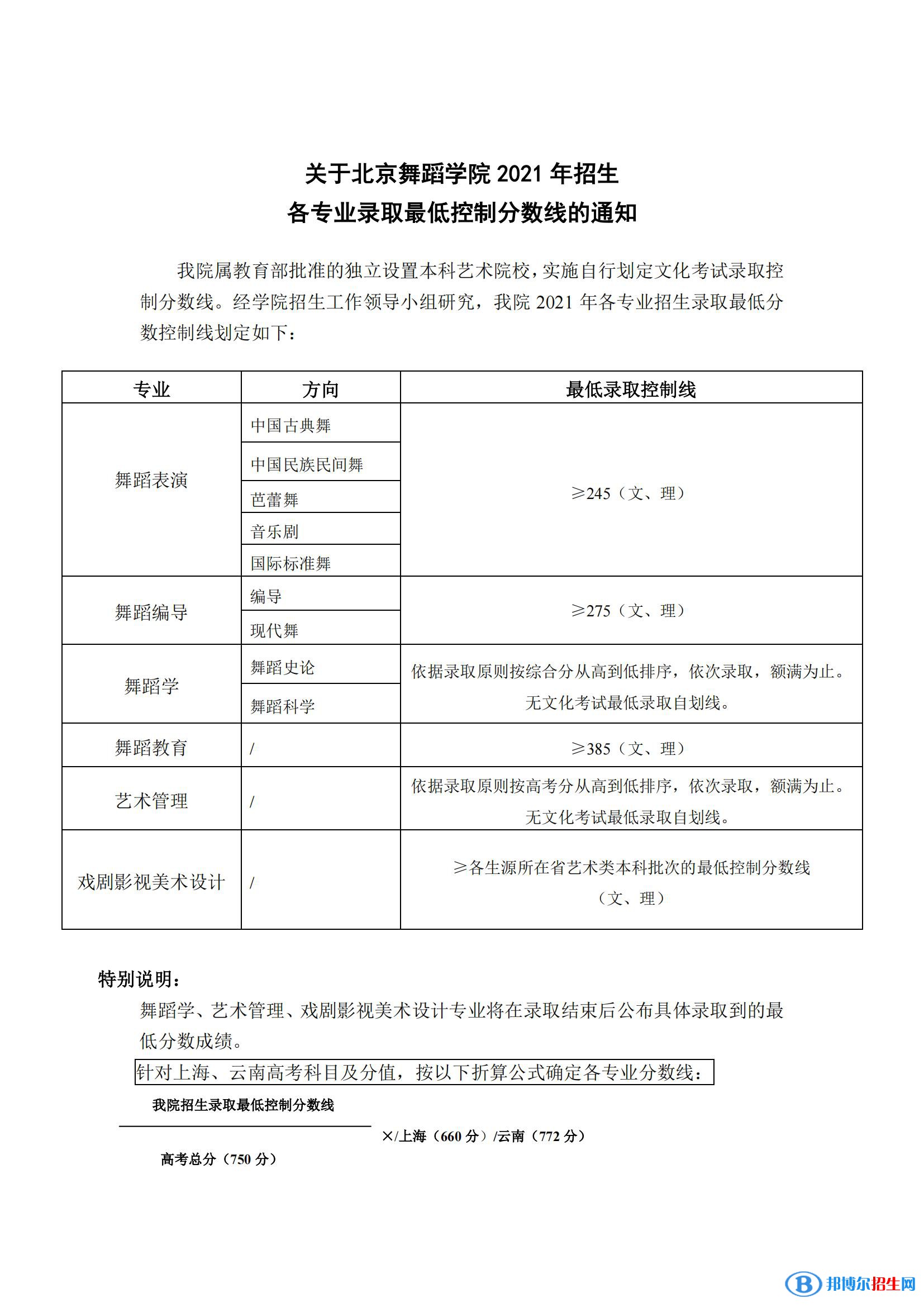 2022北京舞蹈学院艺术类录取分数线（含2020-2021历年）