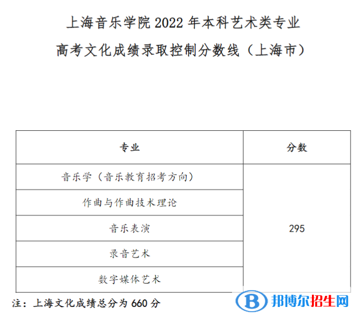 2022上海音乐学院艺术类录取分数线（含2020-2021历年）