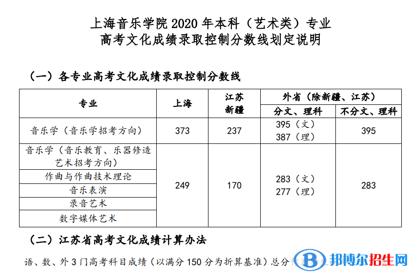 2022上海音乐学院艺术类录取分数线（含2020-2021历年）