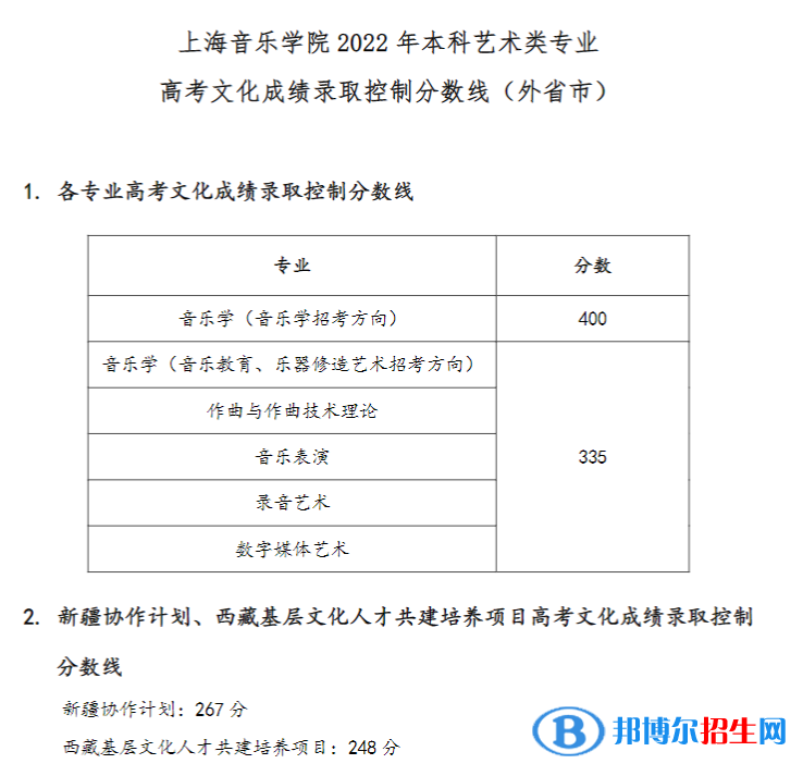 2022上海音乐学院艺术类录取分数线（含2020-2021历年）