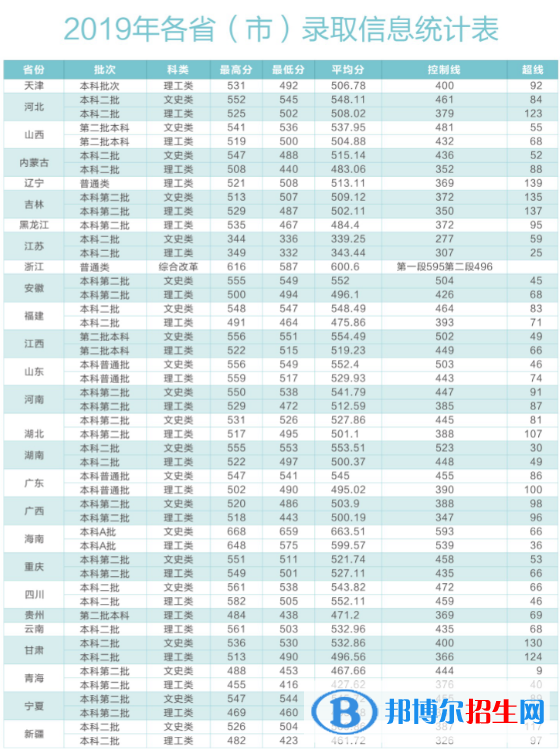 2022陕西中医药大学录取分数线一览表（含2020-2021历年）