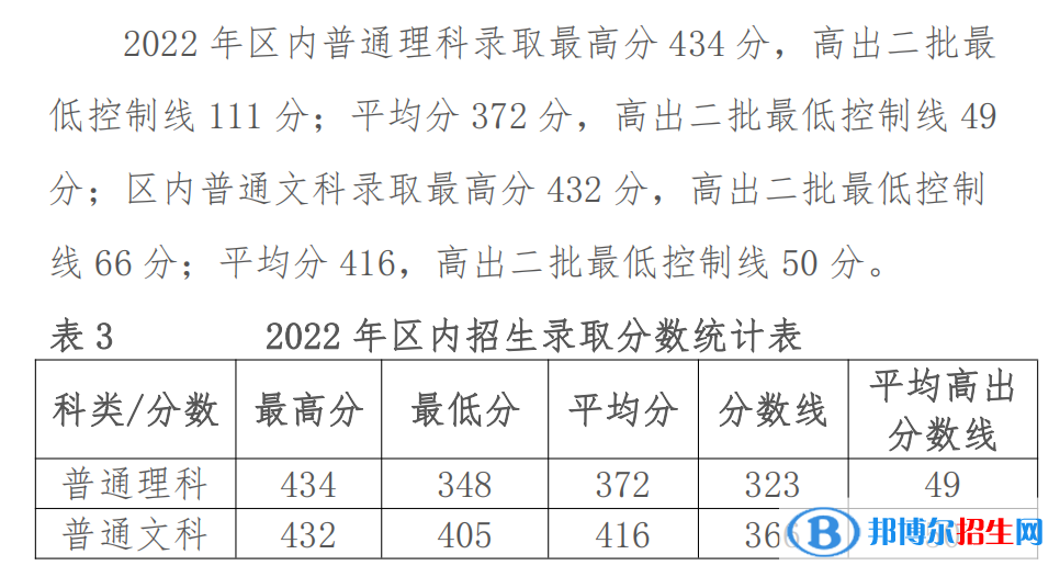 2022鄂尔多斯应用技术学院录取分数线一览表（含2020-2021历年）