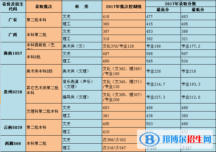 2022重庆对外经贸学院录取分数线一览表（含2020-2021历年）