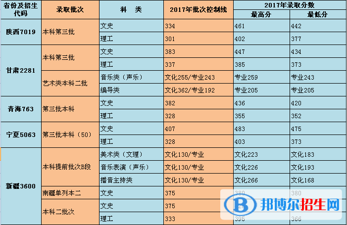 2022重庆对外经贸学院录取分数线一览表（含2020-2021历年）