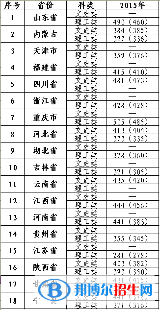 2022宁夏大学新华学院录取分数线一览表（含2020-2021历年）