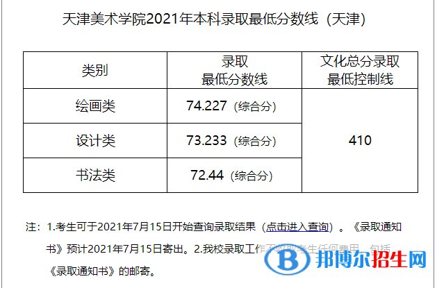 2022天津美术学院录取分数线一览表（含2020-2021历年）