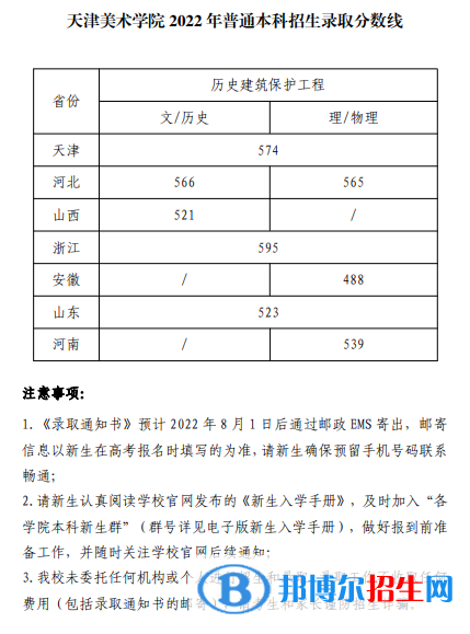 2022天津美术学院录取分数线一览表（含2020-2021历年）