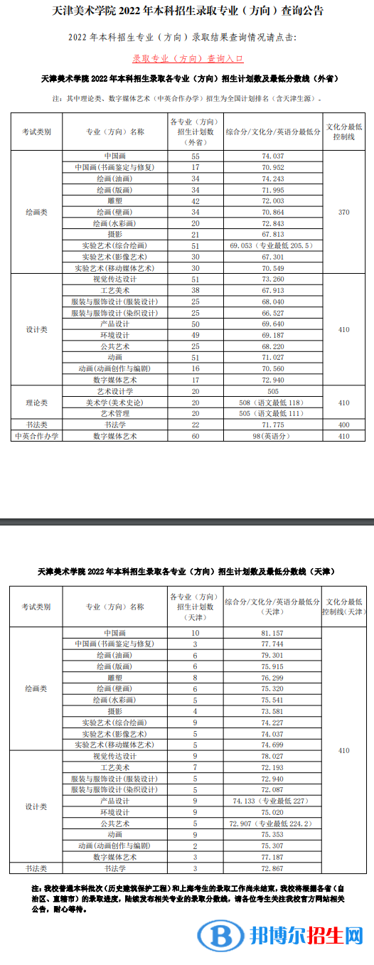 2022天津美术学院录取分数线一览表（含2020-2021历年）