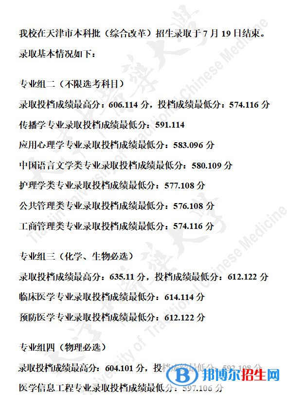 2022天津中医药大学录取分数线一览表（含2020-2021历年）