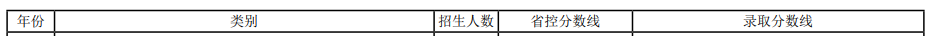 2022河北科技大学录取分数线一览表（含2020-2021历年）