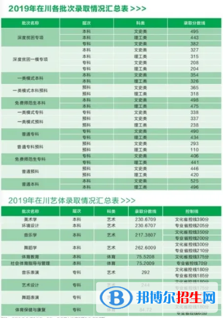 2022阿坝师范学院录取分数线一览表（含2020-2021历年）