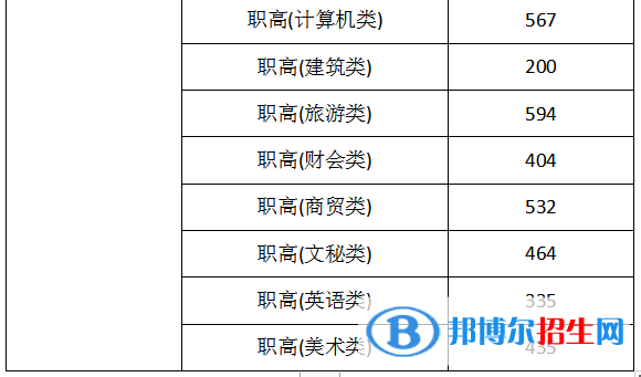 2022湖南机电职业技术学院录取分数线一览表（含2020-2021历年）