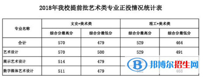 2022广西建设职业技术学院录取分数线一览表（含2020-2021历年）