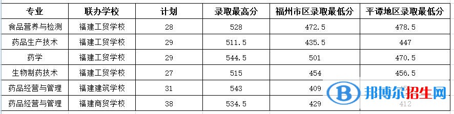 2022福建生物工程职业技术学院录取分数线一览表（含2020-2021历年）