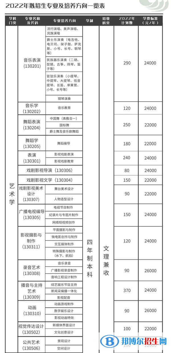 天津传媒学院是公办还是民办大学？（附各专业学费收费标准）