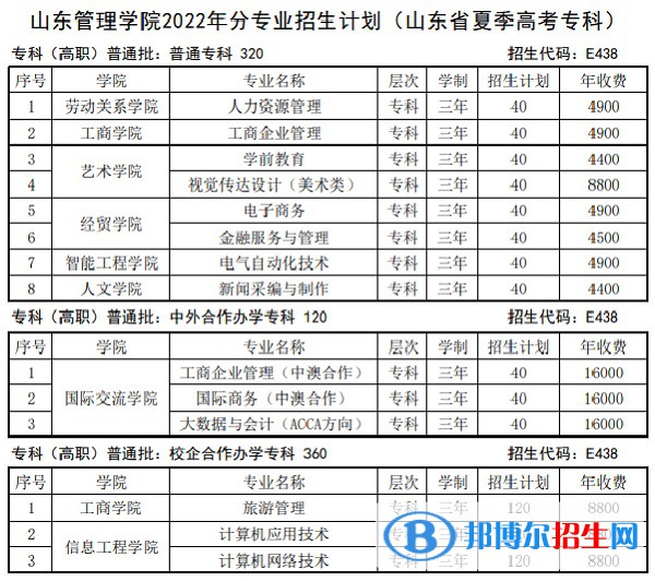 山东管理学院是公办还是民办大学(附2022最新学费收费标准明细表)