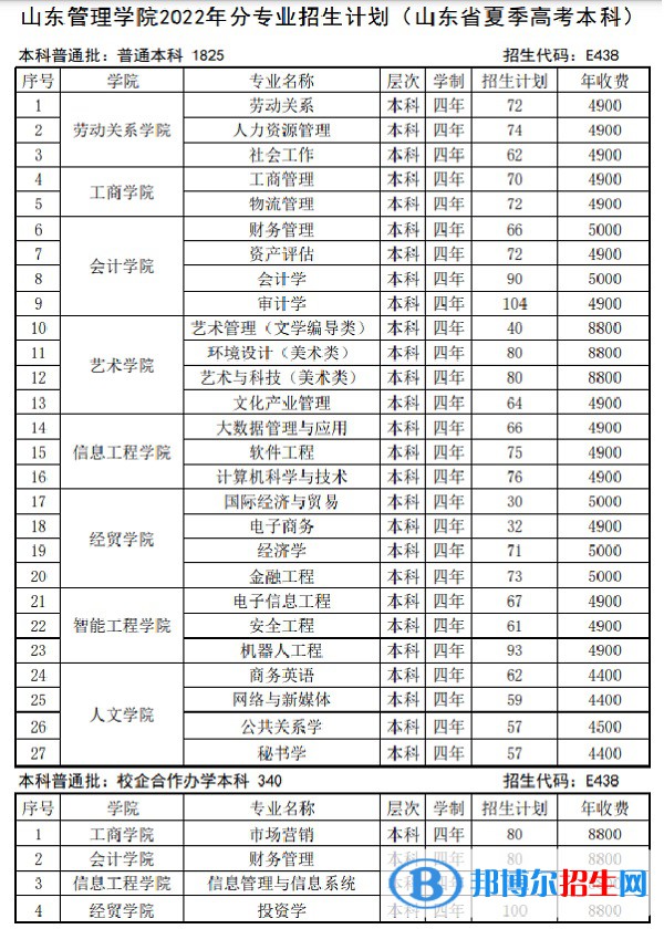 山东管理学院是公办还是民办大学(附2022最新学费收费标准明细表)