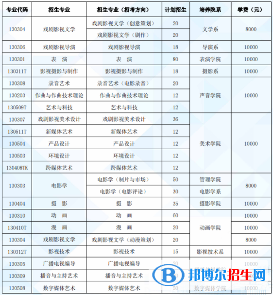 北京电影学院是公办还是民办学校 附各专业学费标准！