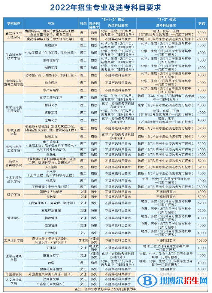 武汉轻工大学是公办还是民办大学(附2022最新学费收费标准)