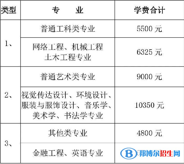 温州大学是公办还是民办大学(附2022最新学费收费标准)