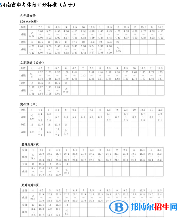 2023年开封中考体育考试科目和评分标准规定