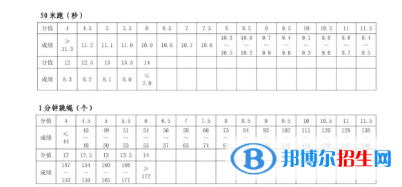 2023年开封中考体育考试科目和评分标准规定