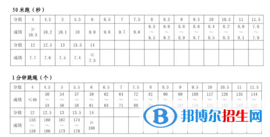 2023年河南中考体育考试科目和评分标准规定