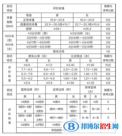 2023年临沂中考体育考试科目和评分标准规定