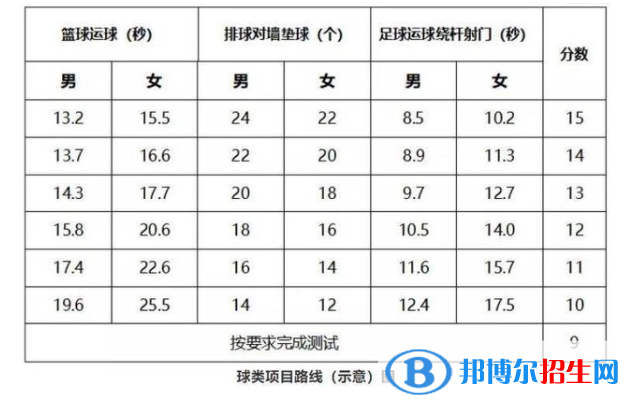 2023年威海中考体育考试科目和评分标准规定