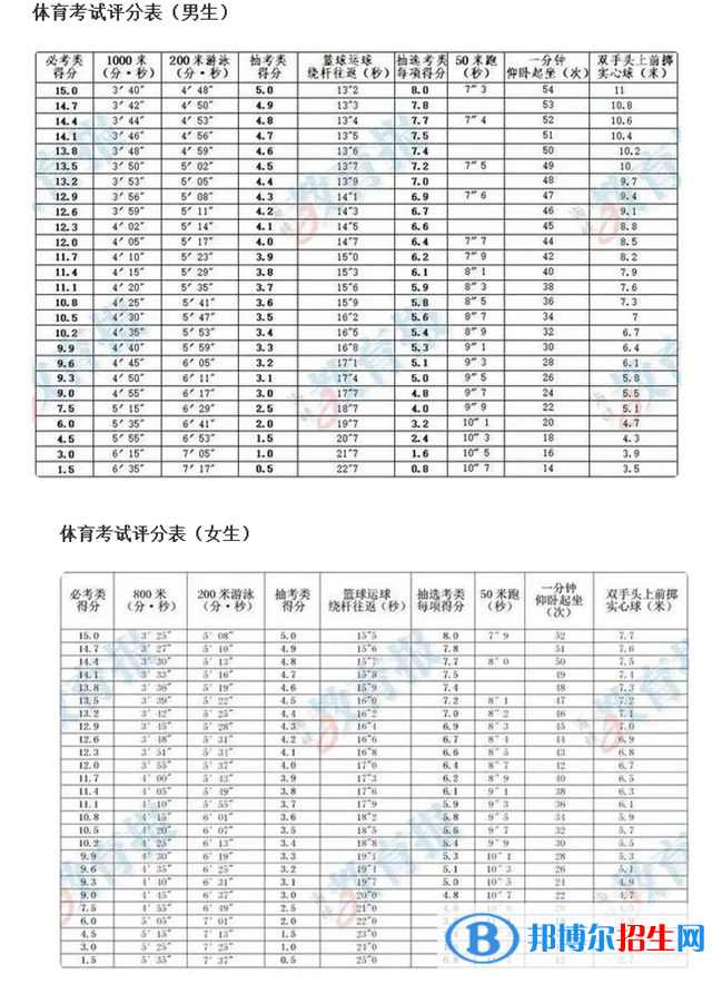 2023年龙岩中考体育考试科目和评分标准规定