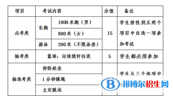 2023年漳州中考体育考试科目和评分标准规定