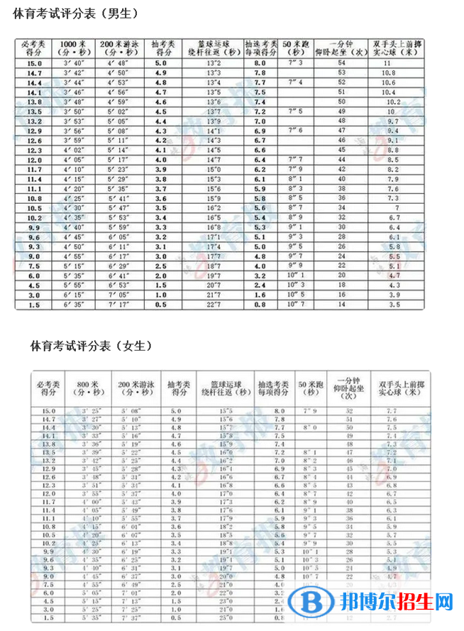 2023年莆田中考体育考试科目和评分标准规定