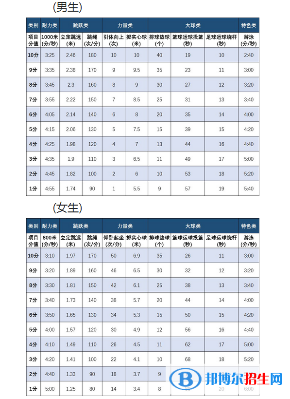 2023年衢州中考体育考试科目和评分标准规定