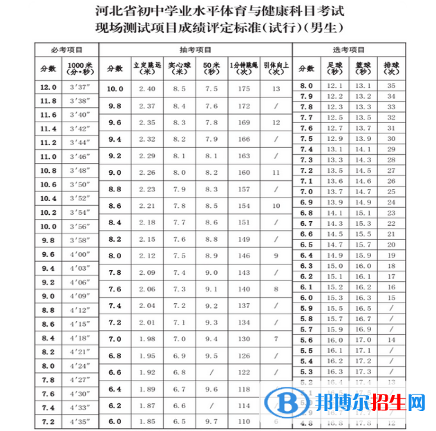 2023年衡水中考体育考试科目和评分标准规定