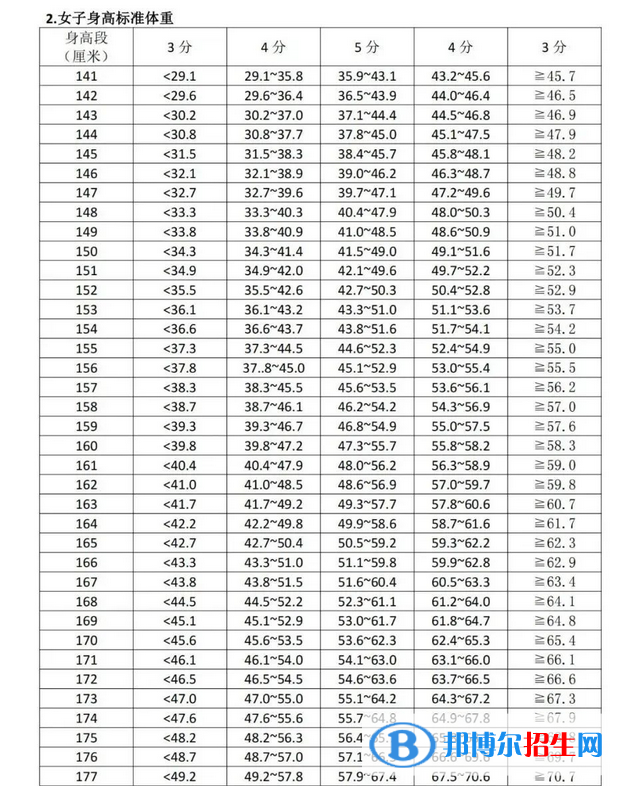 2023年吴忠中考体育考试科目和评分标准规定